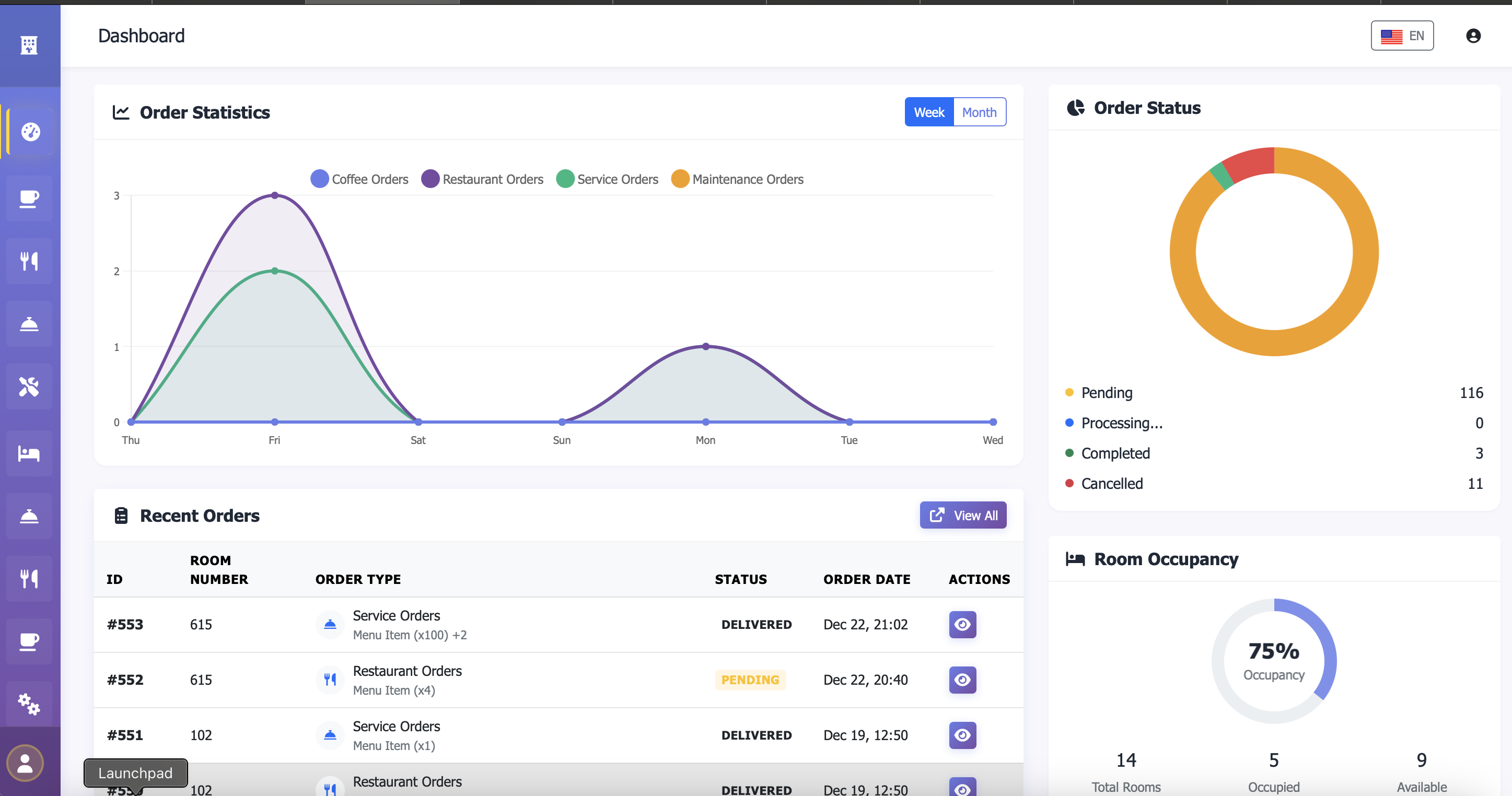 لوحة تحكم إدارة الفندق